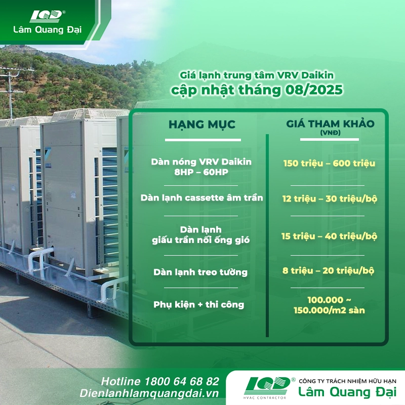 Giá máy lạnh trung tâm VRV Daikin cập nhật tháng 08/2025 gia-may-lanh-trung-tam-vrv-daikin