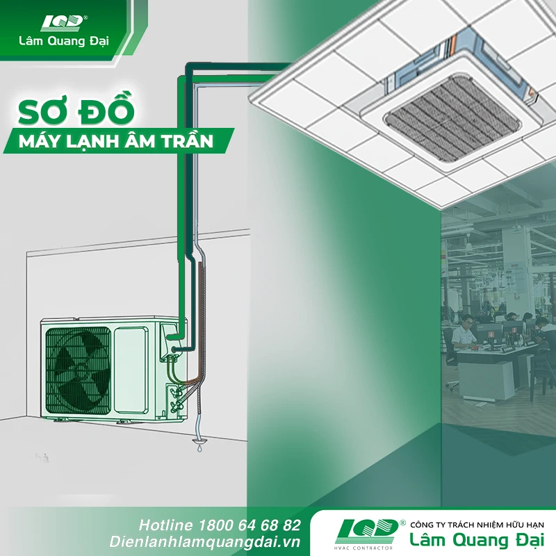 Sơ đồ máy lạnh âm trần so-do-may-lanh-am-tran
