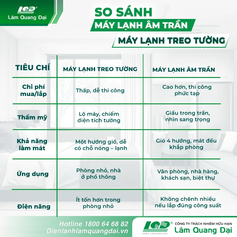 So sánh máy lạnh âm trần & treo tường so-sanh-may-lanh-am-tran-va-treo-tuong
