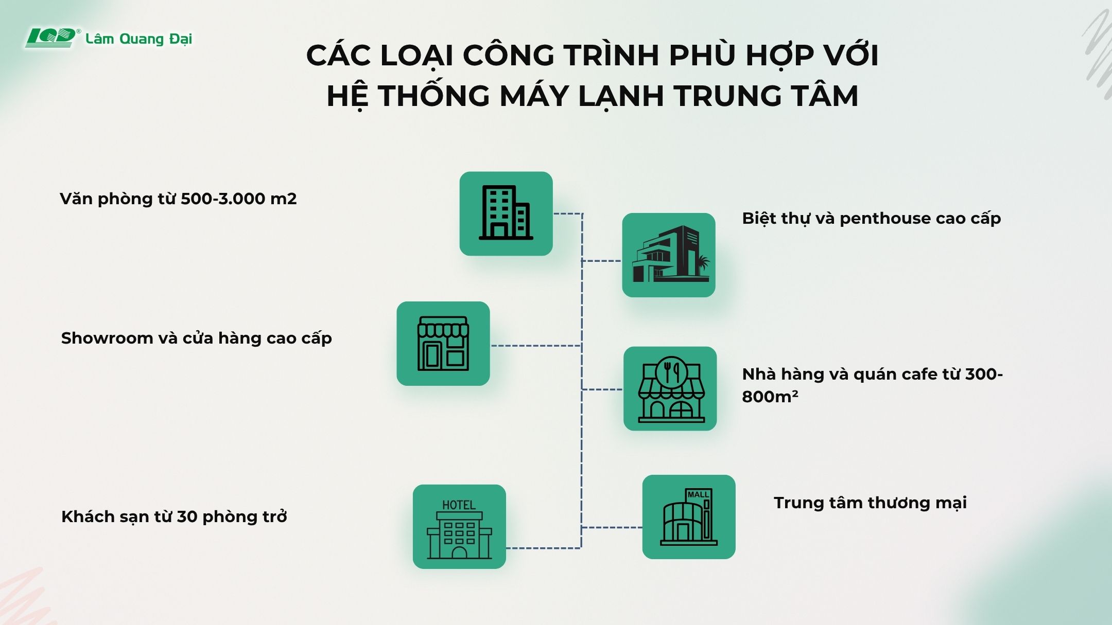 ung-dung-dieu-hoa-trung-tam